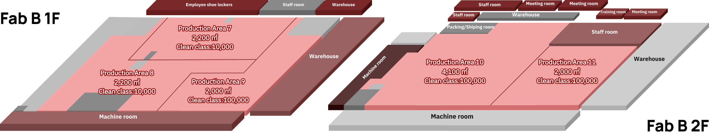 Wonderful Sai Gon Electrics CO., LTD (WSE) B工場図面